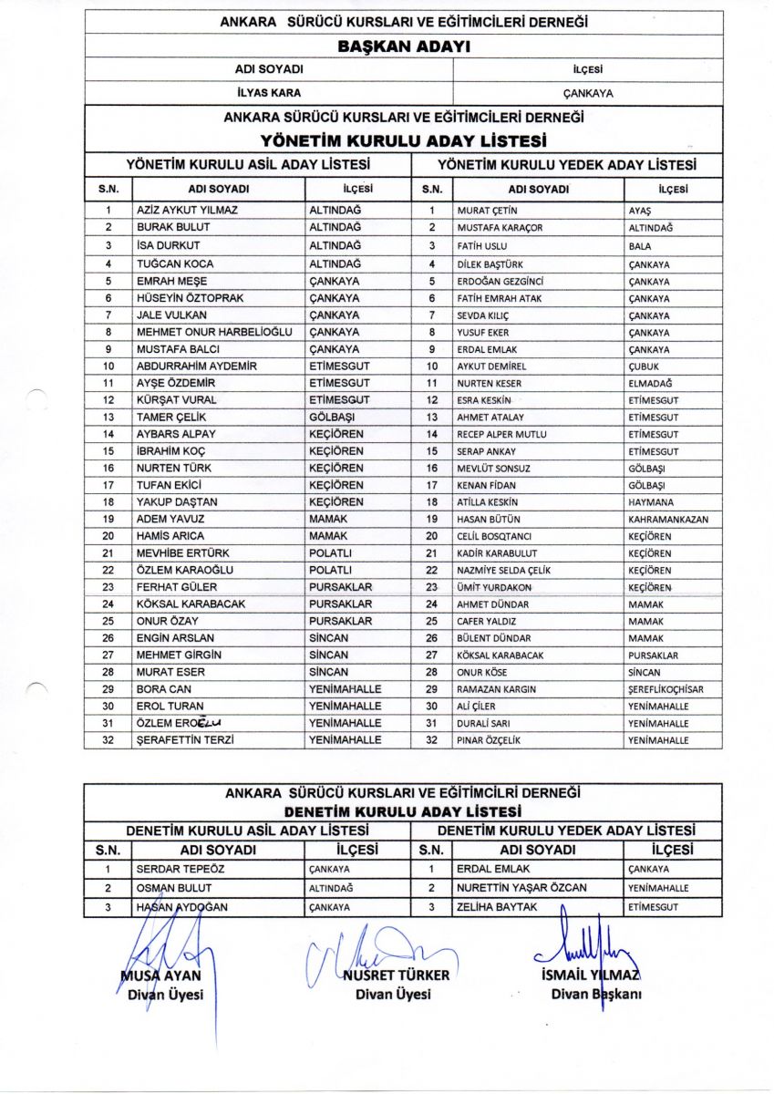 YÖNETİM KURULU ÜYELERİ