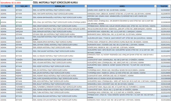 Özel Motorlu Taşıt Sürücüleri Kursu Listesi